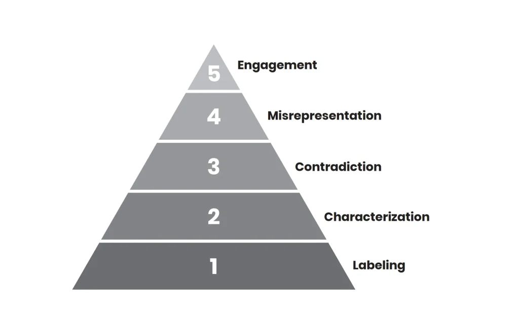 Image: IF YOU’RE GOING TO DISAGREE, AT LEAST DO IT WELL…